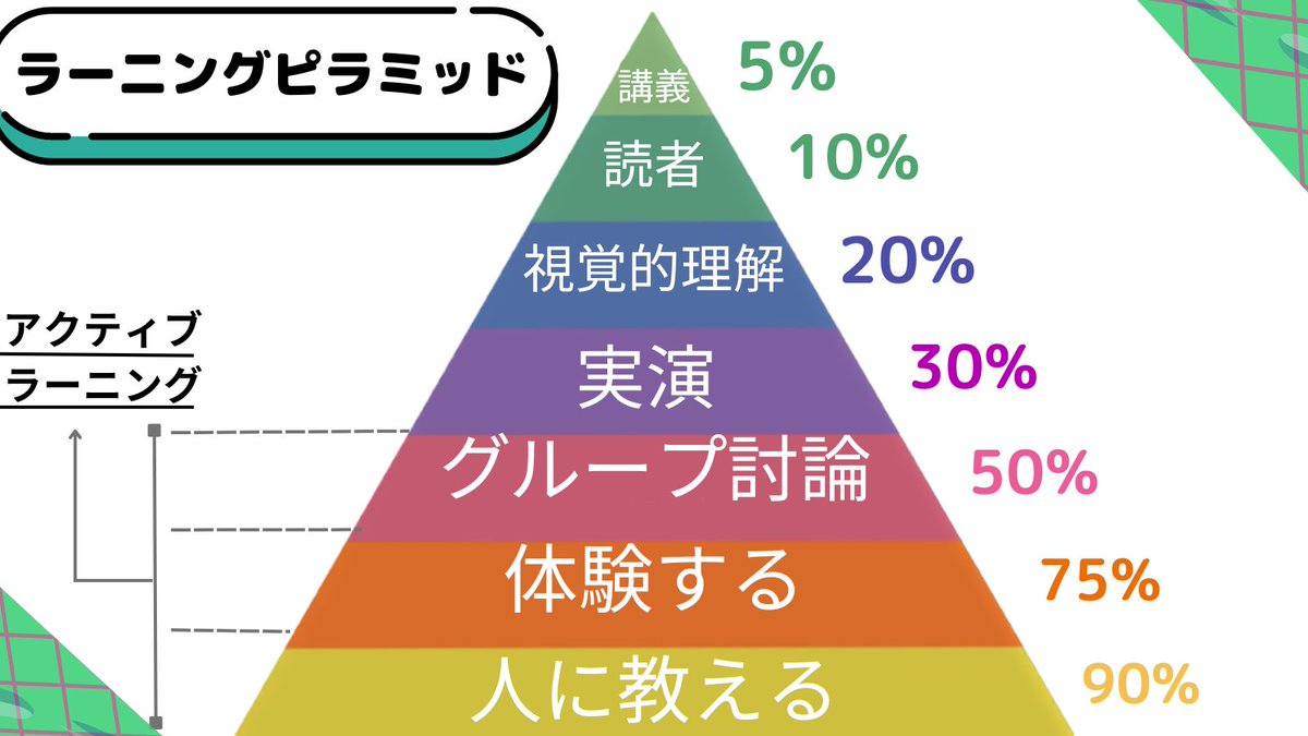 ju_ju6210's tweet photo. 知識ばかり集めて
行動に移せてない人勿体ないですよ。

新しく学んだノウハウは
【アウトプット】してこそ身になる

アウトプットの重要性はもう説明する必要も無いと思いますが気になった方は読んでみてください😊 https://t.co/NtTFWyXN90