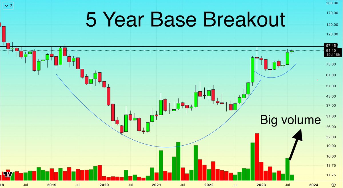 Trend Trader (@trend_trader7) on Twitter photo 📌Guess The Stock Name?
🔶It can give a quick move of 30-40% After breakout
Like and Retweet ♻️to get stock in your DM📥
Follow ✅me so that i can DM you
<a href="/kuttrapali26/">Ayushi Chky</a> <a href="/Stock_Precision/">Stock Precision</a> <a href="/KommawarSwapnil/">Swapnil Kommawar</a> 📌Guess The Stock Name?
🔶It can give a quick move of 30-40% After breakout
Like and Retweet ♻️to get stock in your DM📥
Follow ✅me so that i can DM you
<a href="/kuttrapali26/">Ayushi Chky</a> <a href="/Stock_Precision/">Stock Precision</a> <a href="/KommawarSwapnil/">Swapnil Kommawar</a>