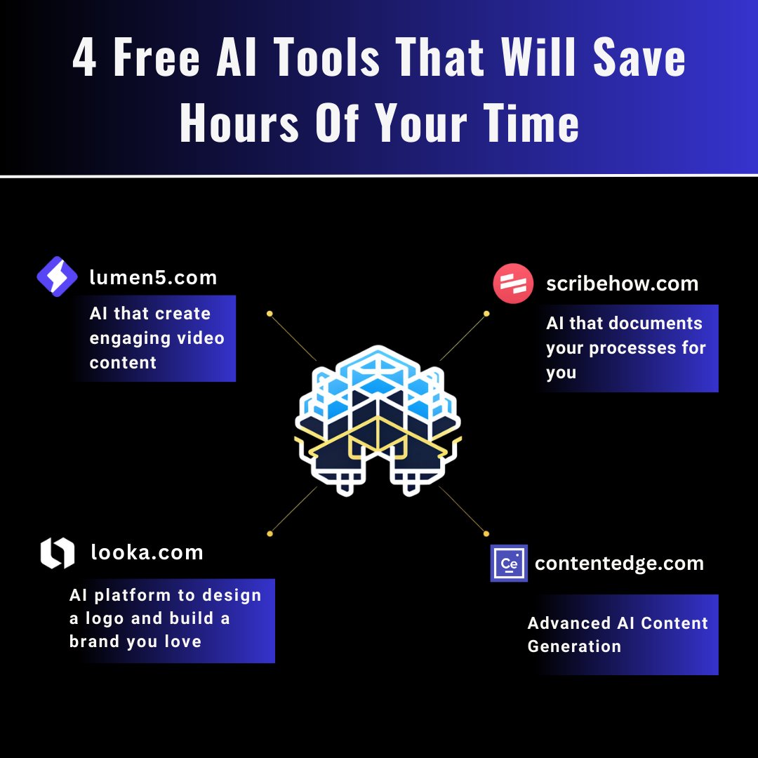 howto_unlockit_'s tweet image. 💡🤖 Unleash Efficiency: 4 FREE AI Tools to Reclaim Your Time! 🕒

✨ Say goodbye to tedious tasks with these game-changing tools. ⚙️✅ 

#tech #techmagic #timesavers #innovatewithai #freetools #productivityboost  #techtrends #smarttech #simplifylife #technology #newtechnology