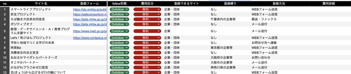 お盆休みを献上して、WEBフォーム・メール・FAX・郵送などで獲得できるdo followの『登録型被リンクリスト』を目視で調査して作成中です！

・いいね
・Repost
いただけたフォロワーさん限定で配布予定ですので、ぜひ拡散してもらえたら嬉しいです！