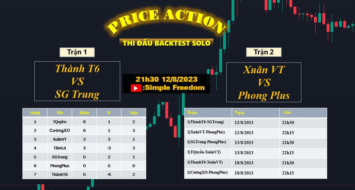 A4SimpleFreedom's tweet photo. Cập nhật lịch thi đấu và thứ hạng tạm thợi của các tuyển thủ #simplefreedom #A4simplefreedom #Priceaction https://t.co/JCpE2Agb5B