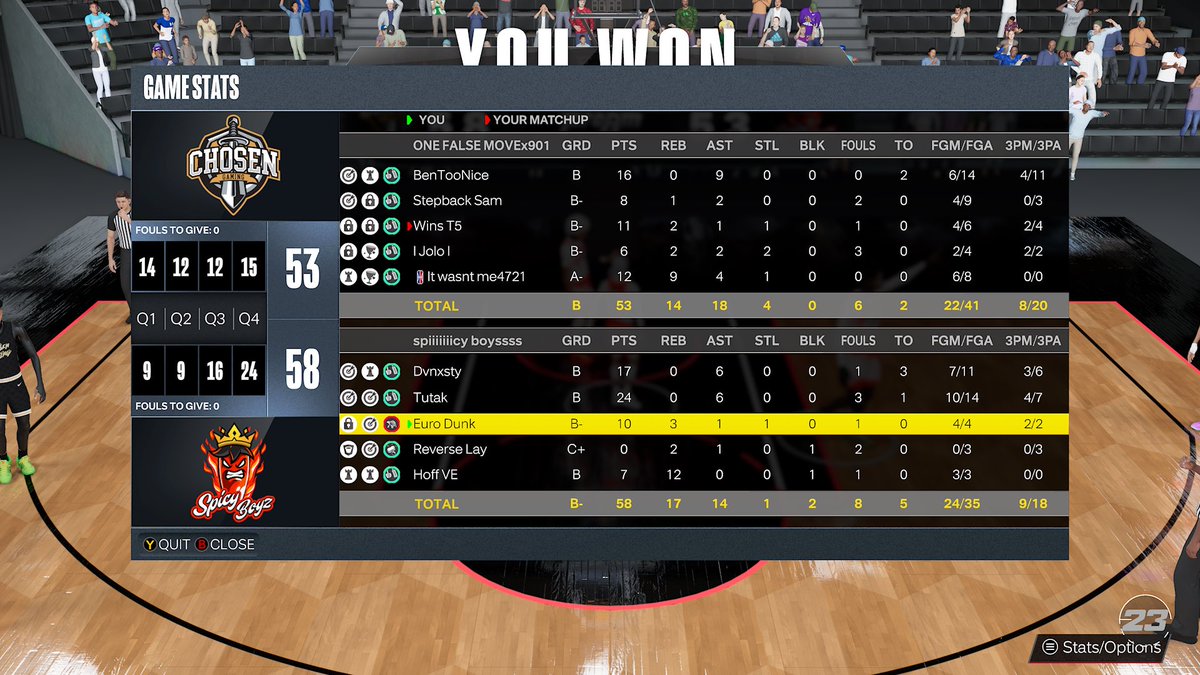 GGs to @BenzoDaGod &amp; Friends as we secure the $1000+ sidebet and advance to <a href="/HOFLeague2K/">HOF League</a> Finals 🌶️

<a href="/dvnxsty/">Unc</a> ♟️
<a href="/TCUTutakk/">tutak</a> 🎯
<a href="/EuroDunk/">euro</a> ⭐️
<a href="/ReverseLay/">⭐️</a> 🐐
<a href="/HoFF_8/">𝓱𝓸𝓯𝓯</a> 🦍

<a href="/SpicyBoyzENT/">SpicyBoyzENT</a> <a href="/iNetworkSports/">iNetwork</a>