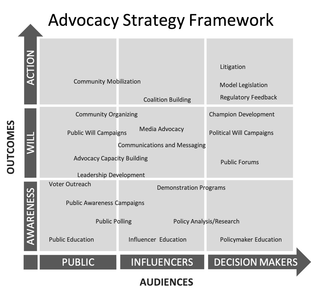 The Center for Implementation (@tci_ca) on Twitter photo Researchers and implementers have significant opportunities to integrate advocacy into their implementation endeavors.
This framework by <a href="/Eval_Innovation/">Center for Evaluation Innovation</a> offers valuable insights into incorporating advocacy into your work.
evaluationinnovation.org/publication/th… Researchers and implementers have significant opportunities to integrate advocacy into their implementation endeavors.
This framework by <a href="/Eval_Innovation/">Center for Evaluation Innovation</a> offers valuable insights into incorporating advocacy into your work.
evaluationinnovation.org/publication/th…