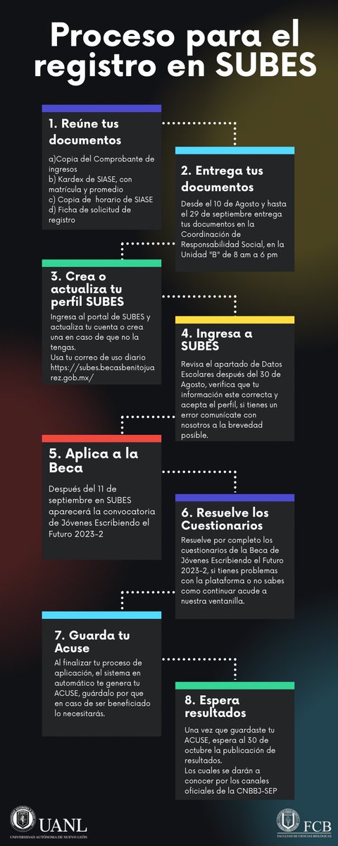 Te compartimos el proceso para el registro en SUBES y cómo aplicar a la Beca Jóvenes Escribiendo el Futuro 2023-2 

¡Que no se te pasen las fechas! 

<a href="/biologiauanl/">FCB UANL</a>