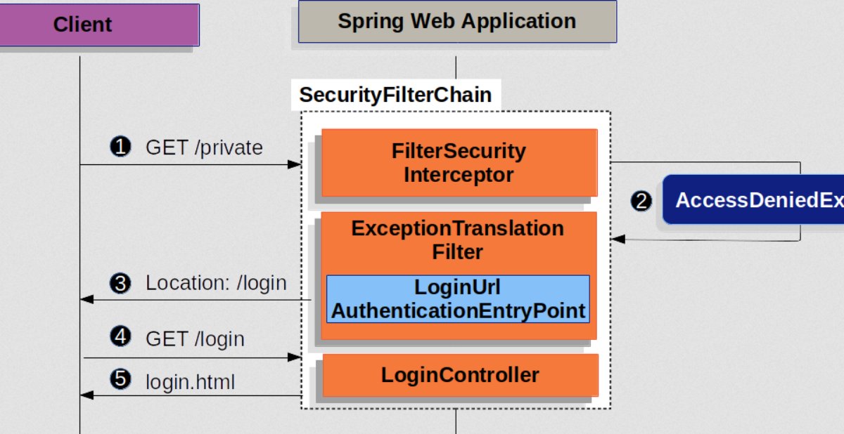 Java Exceptions and How to Log Them Securely