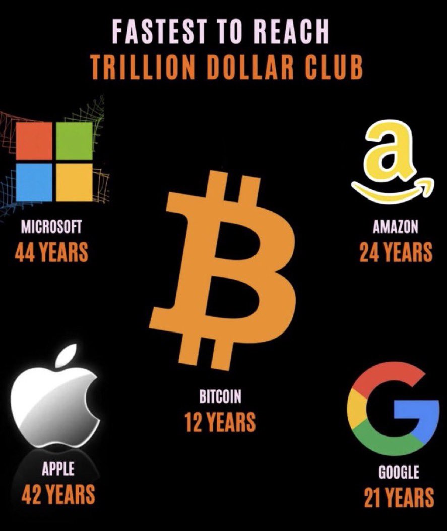 QASI0101's tweet photo. Worldcoin > Bitcoin #WW3 #QuantumSupremacy https://t.co/WVrZIWwMpn