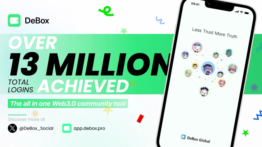 #DeBox  
總登錄次數已超過 1300 萬次！ 🚀
總註冊帳號來到110萬人🔥
還在持續增加中~~

歡迎所有 Web3 社區和項目 🫡
 Dive in today !
接觸 @hotpot01 

🔗app.debox.pro

#Web3 #NFT #Giveaway #Airdrop #token