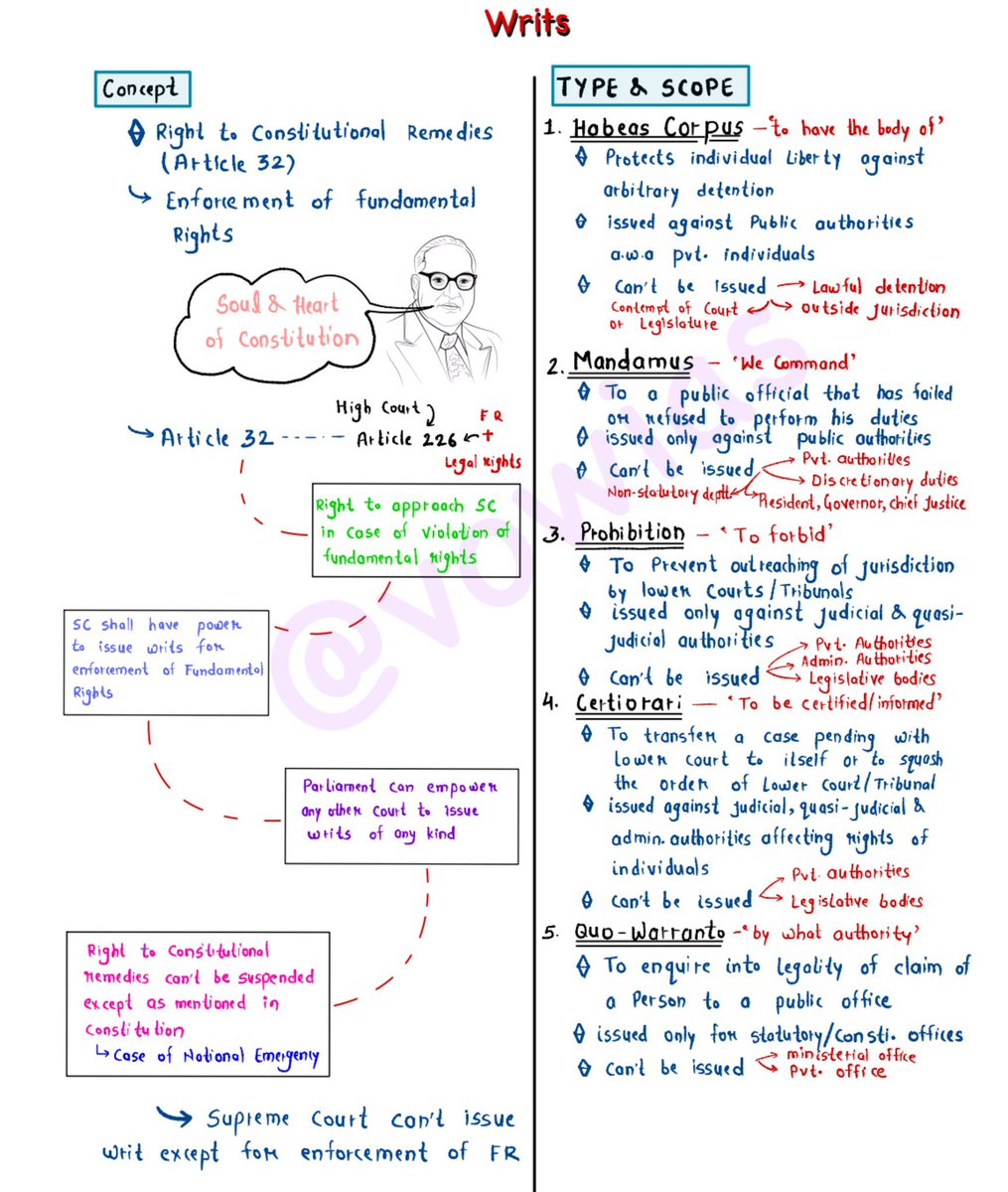 UPSC_Notes's tweet image. Writs