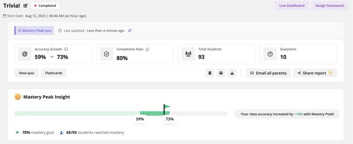 fungooli's tweet photo. πSo I just ran my first @quizizz training session in AGES. 109 attendees.π Many things to consider about how I need to improve for next time.π± They were quite wowed at #quizizzAI and had fun with #masterypeak π₯°
Grateful for the opportunity π
#quizizz #bettertogether https://t.co/ZSGJd50hI0