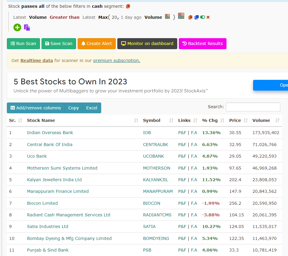 How to Create Screeners 🧵🧵 1) Golden Cross 2) Bounced from 200 EMA 3