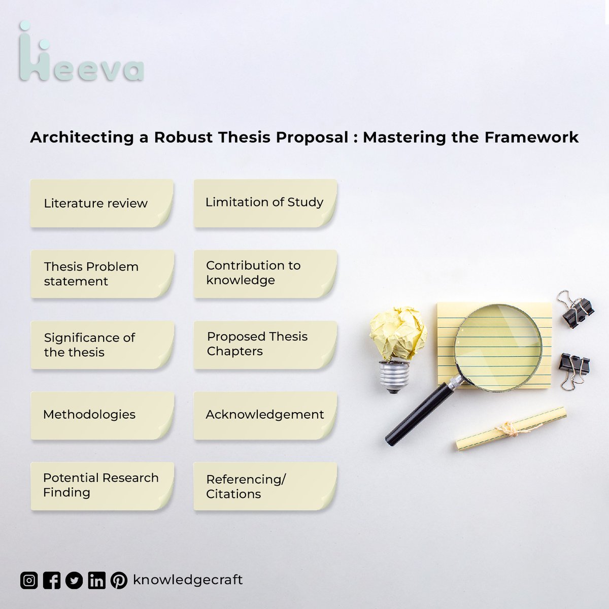 Knowledge Craft (@KnowledgeCraft_) / Posts / X