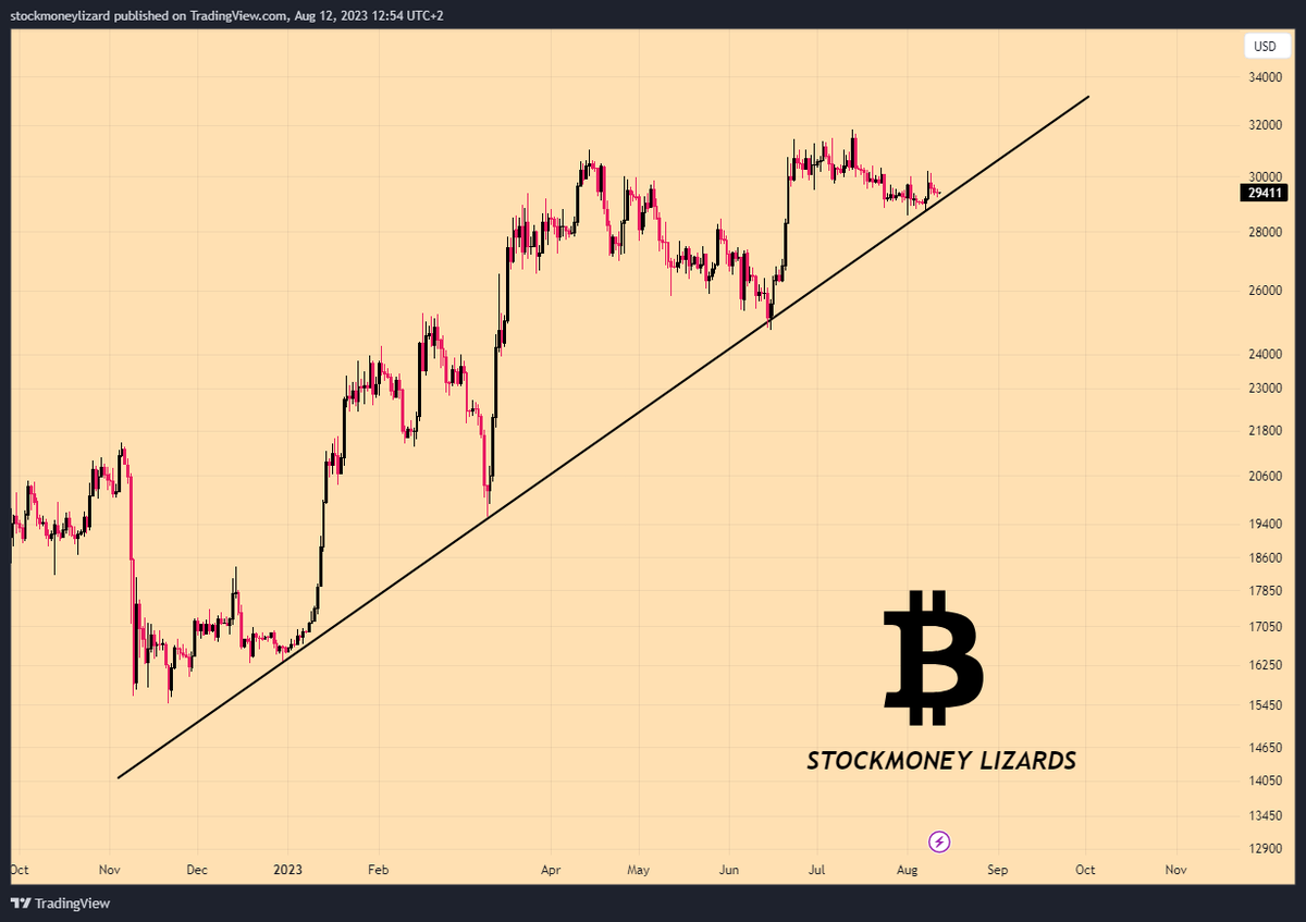 StockmoneyL's tweet photo. "The longer the bear market rally, the more aggressive the drop will be."  

Soon😶‍🌫️ https://t.co/Nr7Vwi7tc1