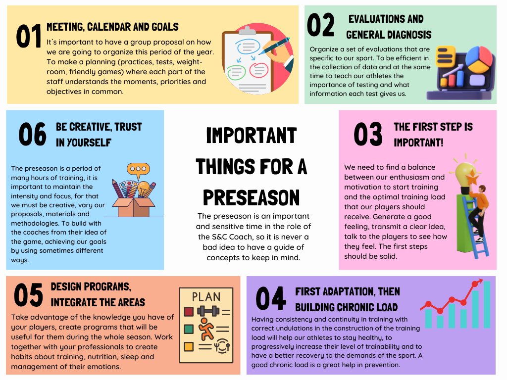 Matisuhurt's tweet photo. ✅6 essential steps to keep in consideration in the preseason, for S&amp;C Coaches. https://t.co/dvhTg10UqC