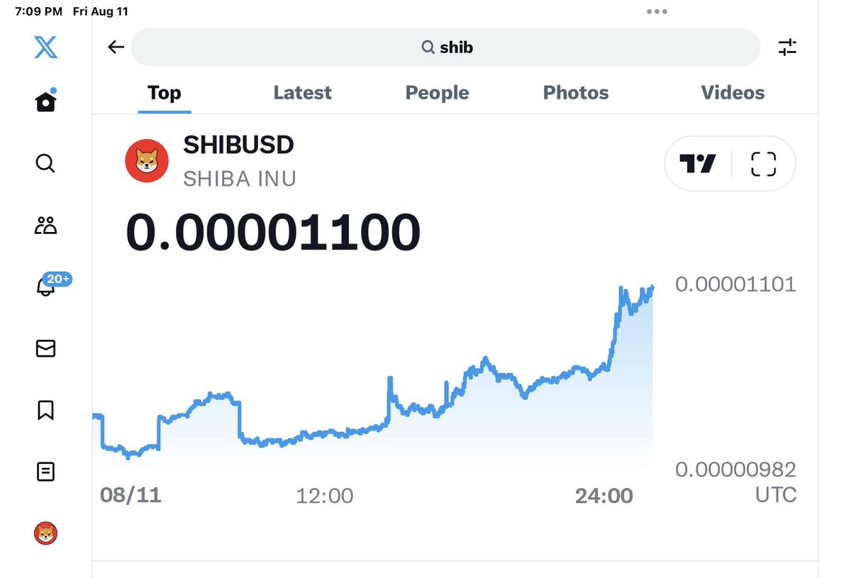 BOOOOM‼️ $SHIB SMASHED $0.000011 📷