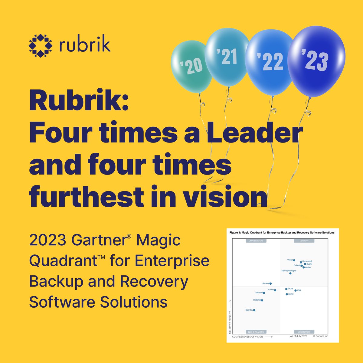 🚨 New 2023 Gartner® Magic Quadrant™ for Enterprise Backup and Recovery Software Solutions report names <a href="/RubrikInc/">Rubrik</a> a Leader and the furthest in vision for the FOURTH year in a row! 🚨

Get the the report: rbrk.co/3DET9W4