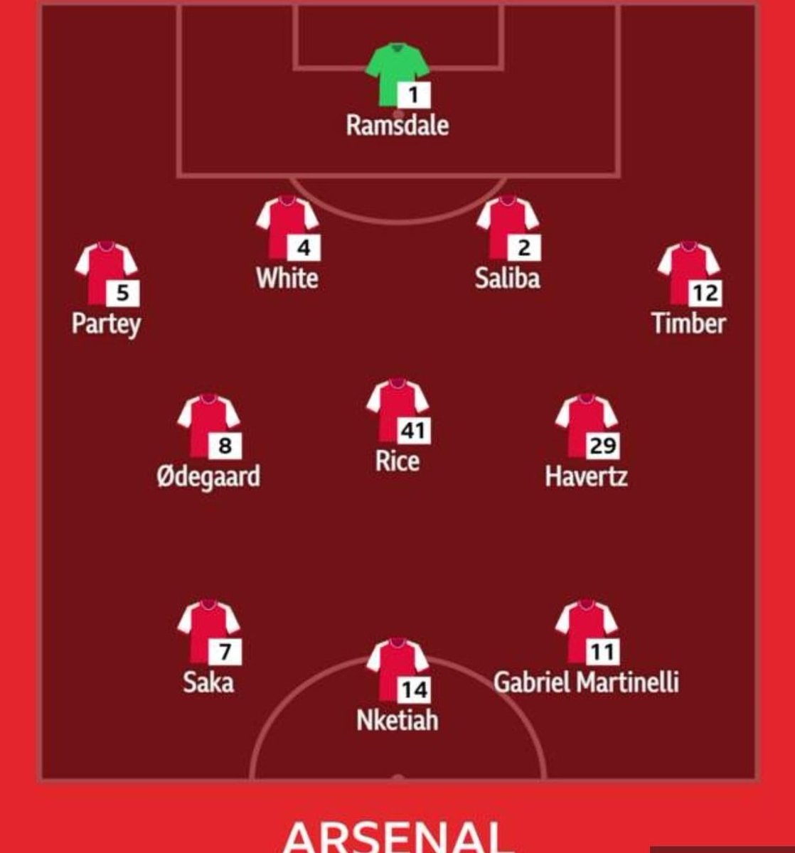 sultanofAba's tweet photo. Matchday ! #ARSNFO
@arsenal vs @NFFC
Befoe the game, I'm still wondering why we got #havertz
Why #partey at right back, instead of #timber and #Tierny as our full backs.
Is #nketiah better than #balogun ?
Why is #gabriel on the bench?
#bbcfootball https://t.co/VjApdWAosi