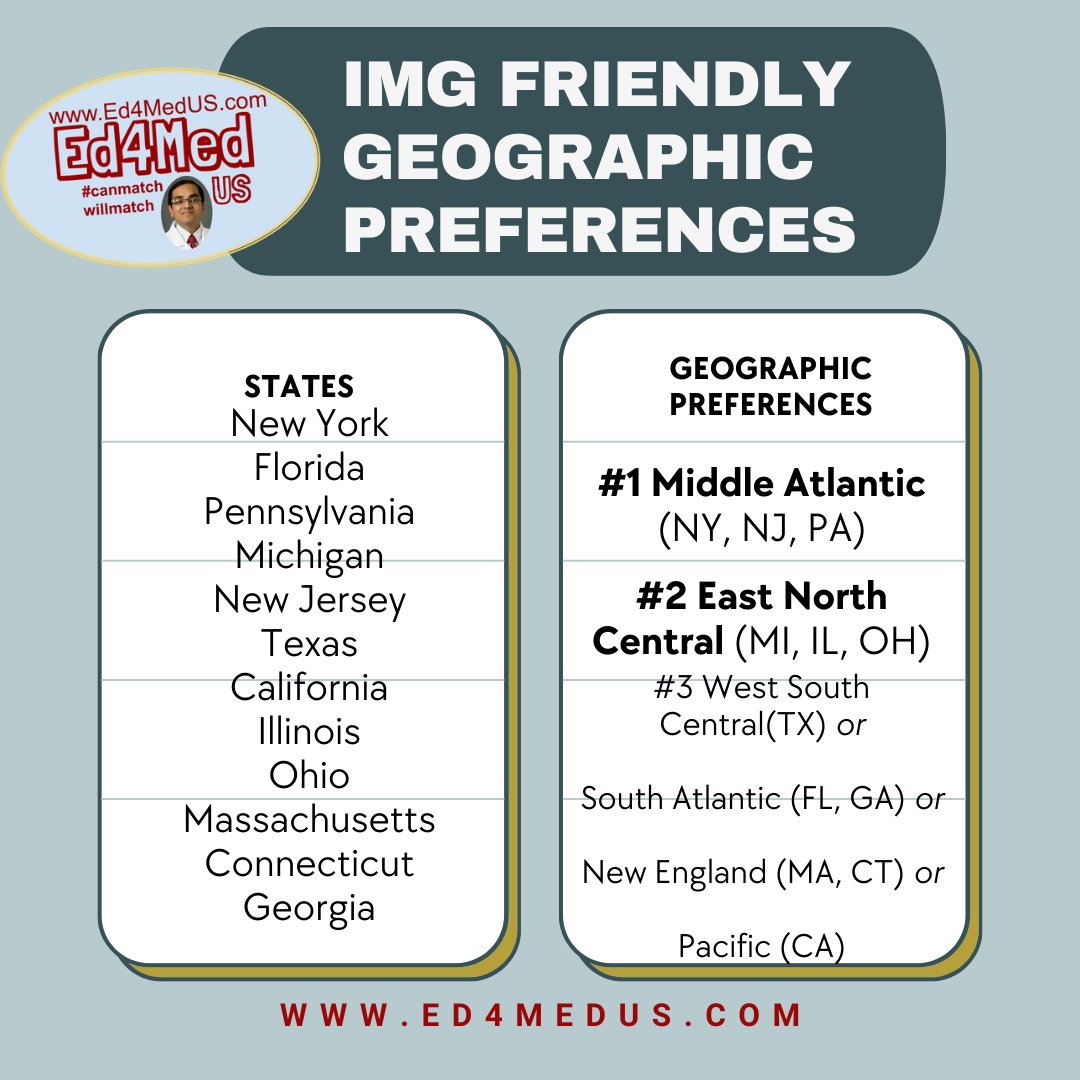 Ed4MedUS's tweet photo. IMG Friendly Geographic Preferences : Here's the list for your #ERASCV to help you with your preferences.
#PersonalStatement #ResidencyInterview #residency #ERAS #Match2024 #IMG #ECFMG #USMLE #ERASCV https://t.co/I36NkpWhQR