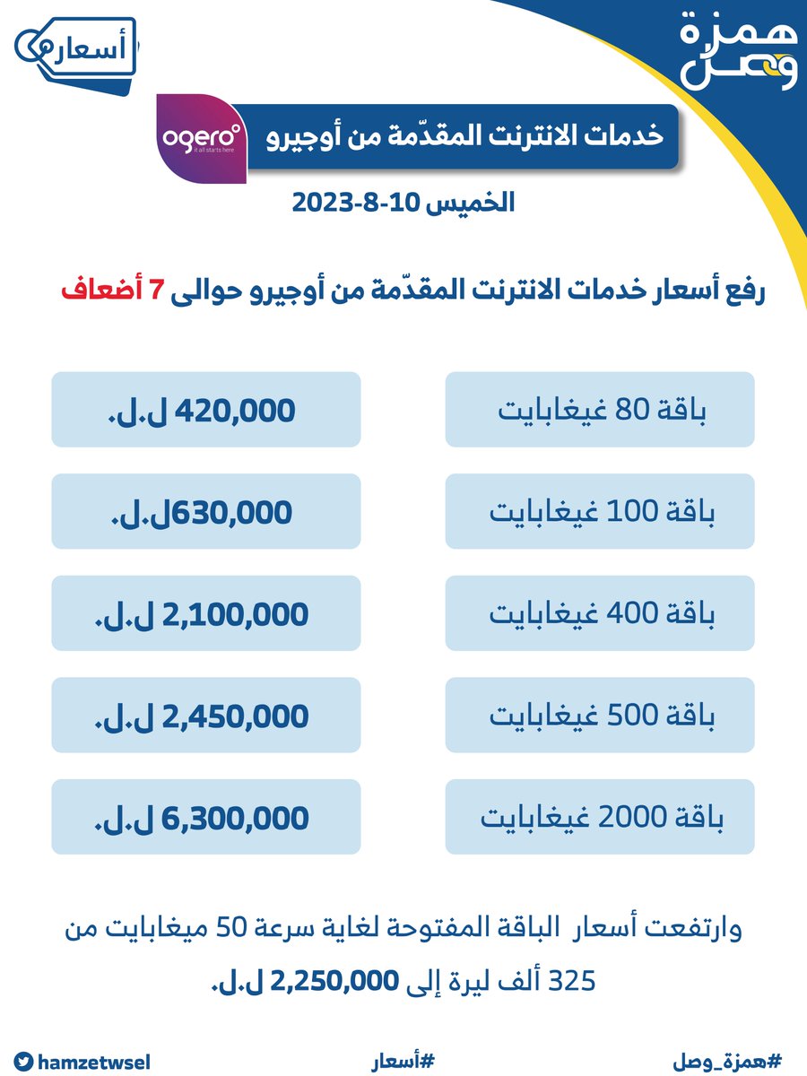 hamzetwsel's tweet photo. الأسعار الجديدة لخدمات الانترنت المقدمة من شركة أوجيرو @OgeroTelecom 

#همزة_وصل #اسعار https://t.co/mM3Fj80HD7