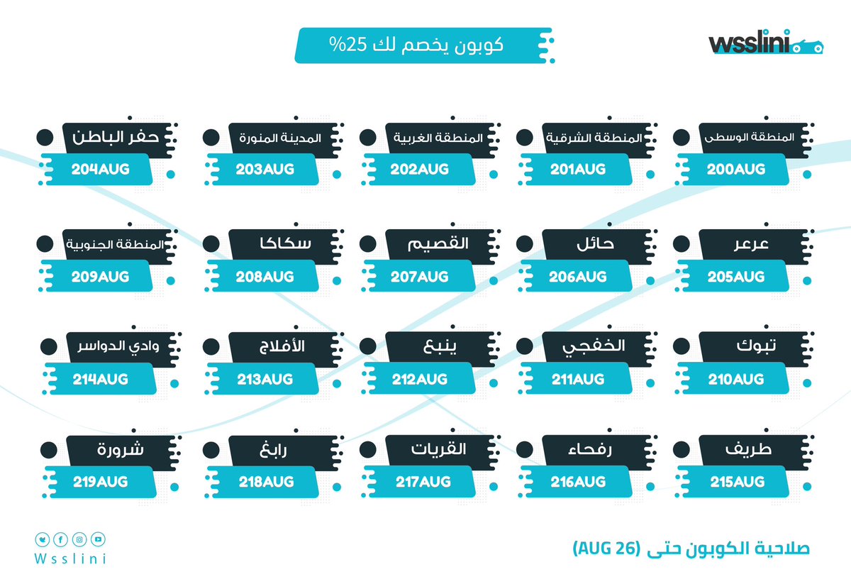 بمناسبة #عودة_الدراسة نقدم لكم كوبون خصم 25% يمكنك استخدامه يومياً 😍

وراح نسحب 3 فائزات كل فائزة لها 1000 ريال رصيد محفظة 🤑 المطلوب اعجاب واعادة تغريد ومتابعة بس 🤷‍♀️