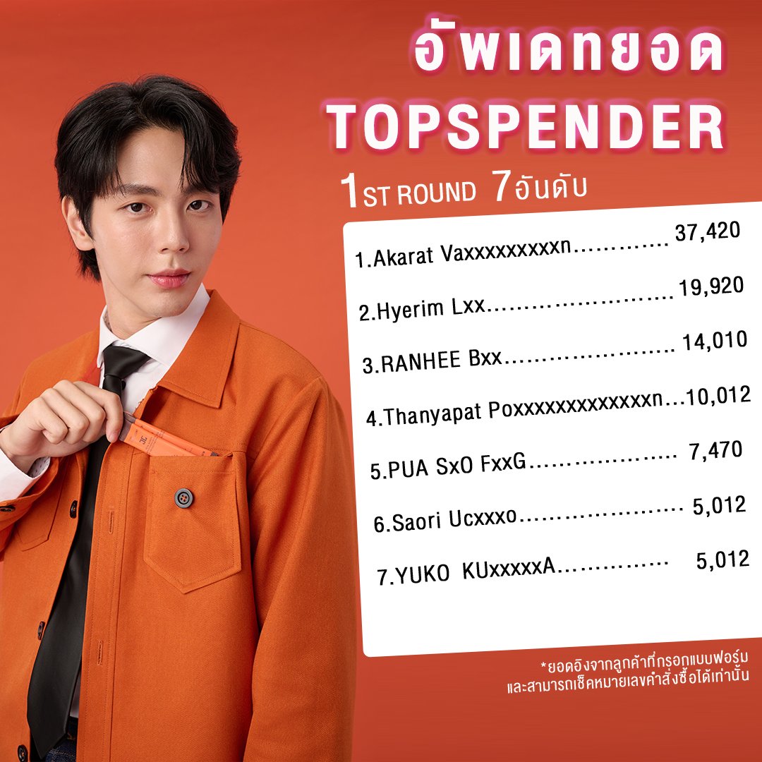 Jayjunth's tweet image. อัพเดทยอด TOP SPENDER 7 อันดับแรกนะคะ

JAYYJUNXUPoompat Exclusive Fanmeeting
วันที่ 26 สิงหาคม 2566 
เวลา 15.00-18.00 ณ เมเจอร์รัชโยธิน  
*ประกาศผลวันที่ 23 สิงหาคม 2566*  

ใครยังไม่ซื้อรีบซื้อนะคะ~ 
#JayjunXUpPoompat #jayjunthailand #uppoompat