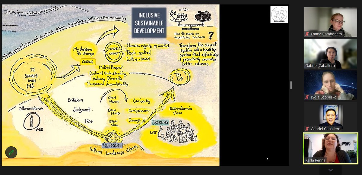 icomosSDG2030's tweet photo. Karla Nunes Penna, SDGWG member from ICOMOS Brazil shares her perspective on how sustainable development needs to focus on inclusivity of decision making process. #humanrights is part of the things that need to be considered with development.   #rightsbasedapproaches https://t.co/w5JCx1uKsV