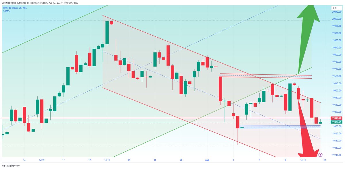 Equities, Savita Kundu tweet media