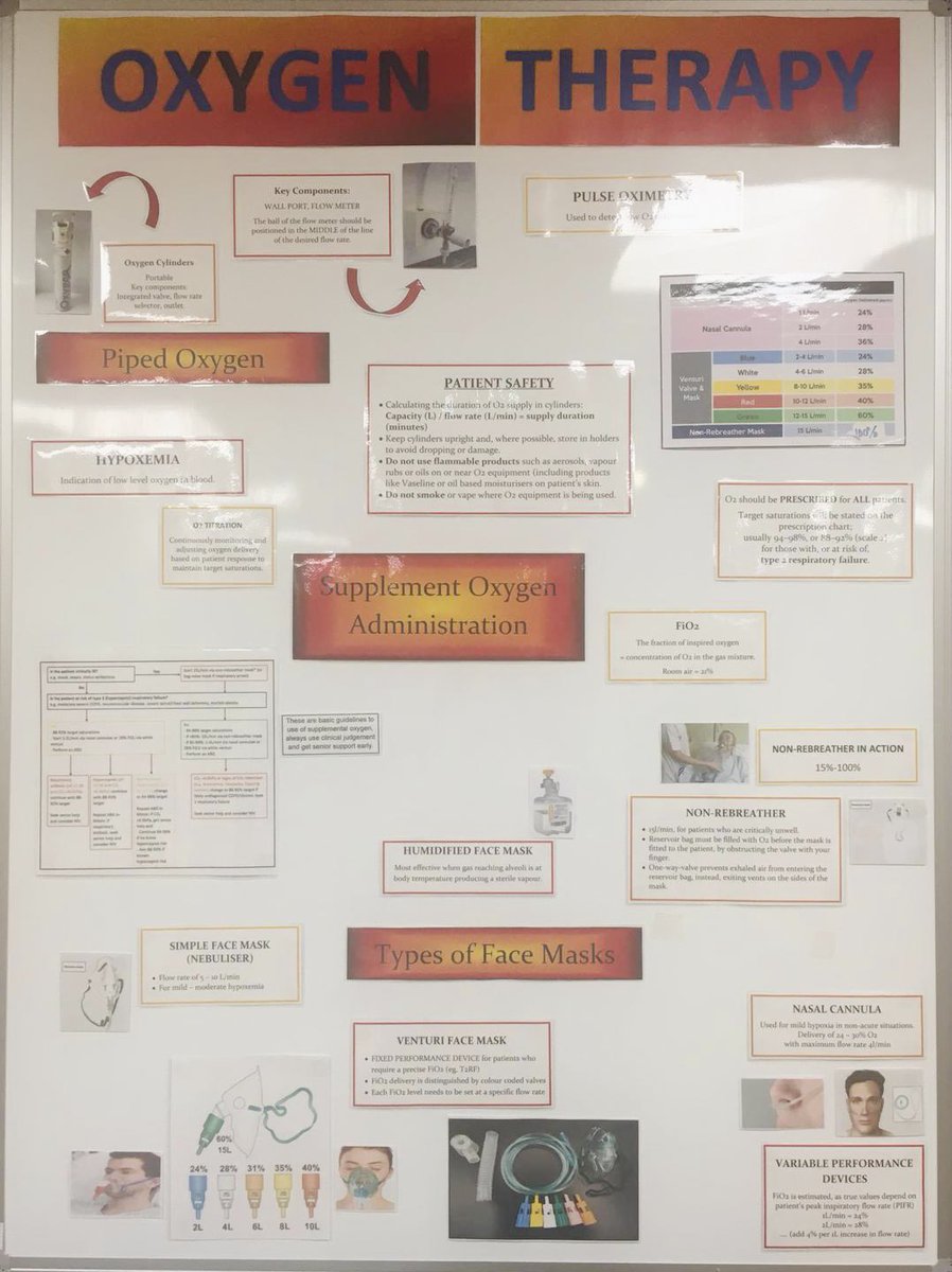 Love our new Oxygen Therapy Board created by our very own Ward Clerk Karen! We are very thankful 😊😊 #goingaboveandbeyond #recognition @JustineDaviesRN @jackie_denton1