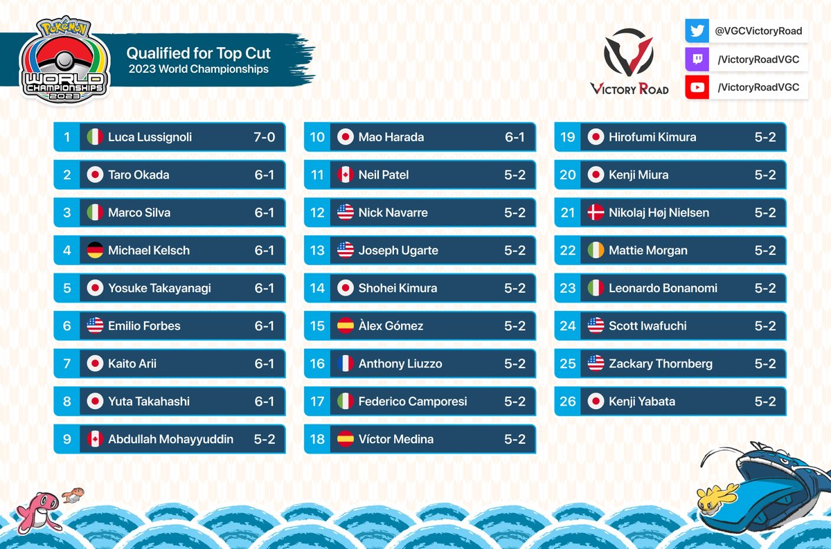 Victory Road VGC tweet media