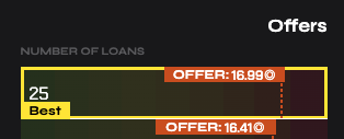 frankywizardry's tweet photo. For Tensorians @tensor_hq in need of liquidity there are currently 25 offers at 17 SOL loans on https://t.co/NTmaQdT8k2 🫰💰 https://t.co/xzf1E0ilD6
