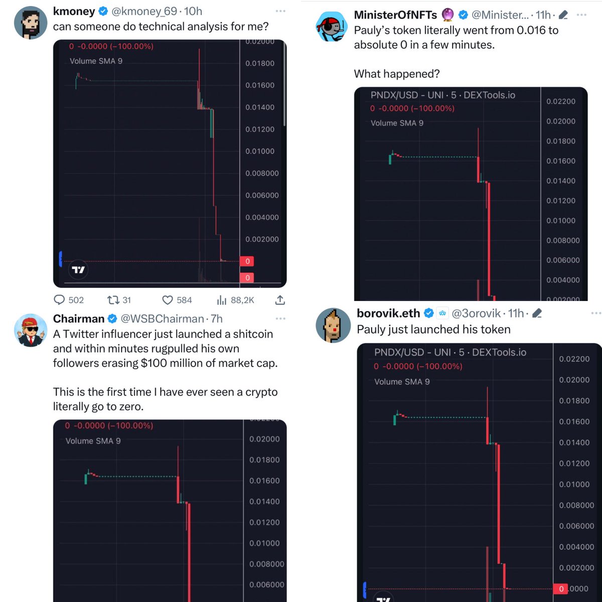 avolalim's tweet photo. This aged well.. All ur favourite influencers were so fast and happy to talk shit about @Pauly0x and $PNDC lol.. that says you everything you need to know !! They shilled rugs pedoart like artgobblers and other shitty projects, used u as exit liquidity for turbo coin.. #SAYSTOP https://t.co/SS2rAHoqnv