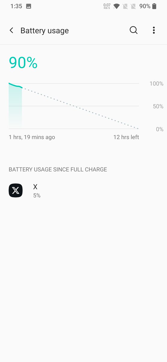 deepaksonar911's tweet image. The reason I love Oneplus, their phones are battery Champs.
Even from the past.
This is #OnePlus6T, 5 year old, with original battery.
I have just used Twitter from 100 to 90.
It gave an hour from it. 
#Oneplus
@PeteLau
@OnePlus_IN @oneplus