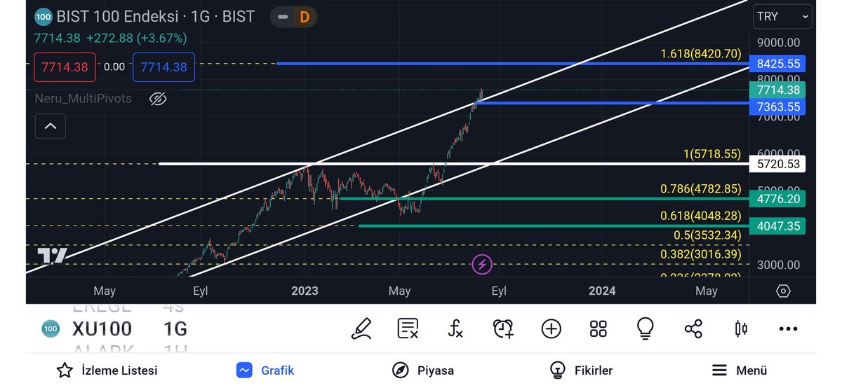 doguaka's tweet photo. Cok mu iyiyim ne 😁 #bist #BIST30  #bist100 https://t.co/JhRQqnRAHG