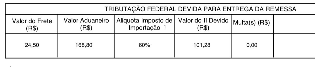 madholtz's tweet photo. @JanjaLula @JanjaLula Fiz uma compra abaixo de U$50 e fui taxado em mais de R$100!

E a remessa conforme? Ajuda por favor? https://t.co/FA6pgBGUfT