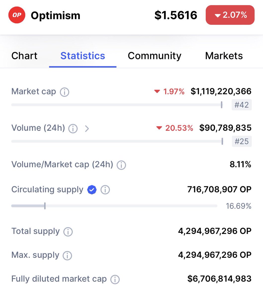 eng_crypto's tweet photo. اعتقد و الله اعلم ان $OP  فيها خير خير بالمستقبل القريب
#BTC #عملات https://t.co/WADWmXJzt2
