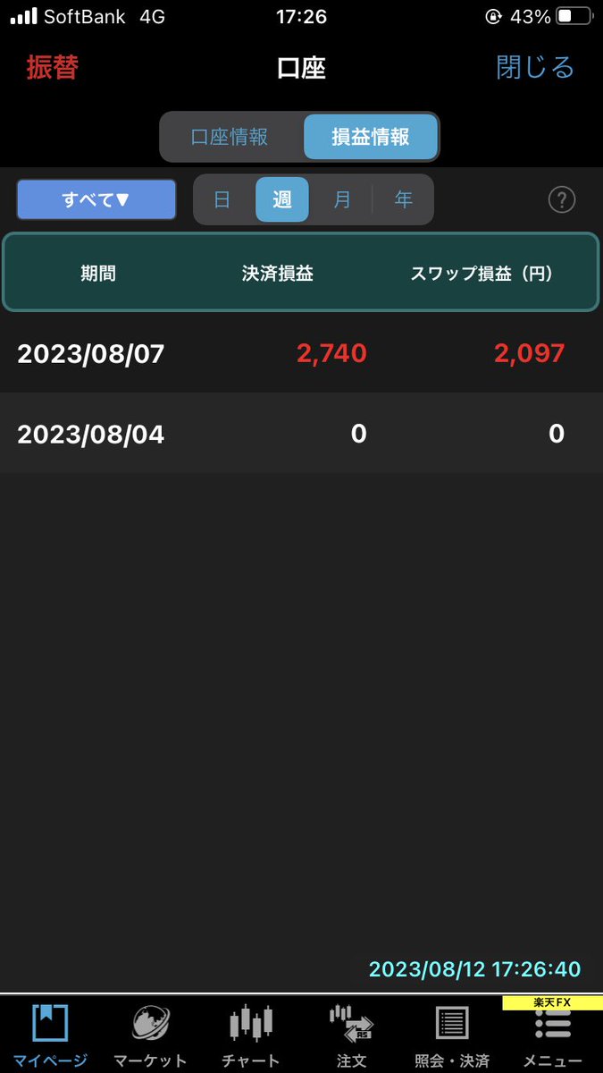 最近FXも始めてみました。初週は一応プラス。