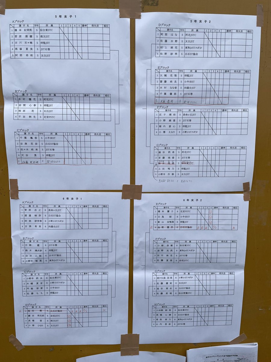 yuya7man's tweet photo. 今日は岩手カップをかけたシングルス大会でした！
決勝残して大雨になったので撤収☔️

シングルスはもろ個の力が出る分勝っても負けてもあなた次第😳

明日の初戦が決勝戦…頑張りましょう！

#お土産ありがとう #仙台東STC #道場やぶり行かせてください https://t.co/PdAXitbuGC
