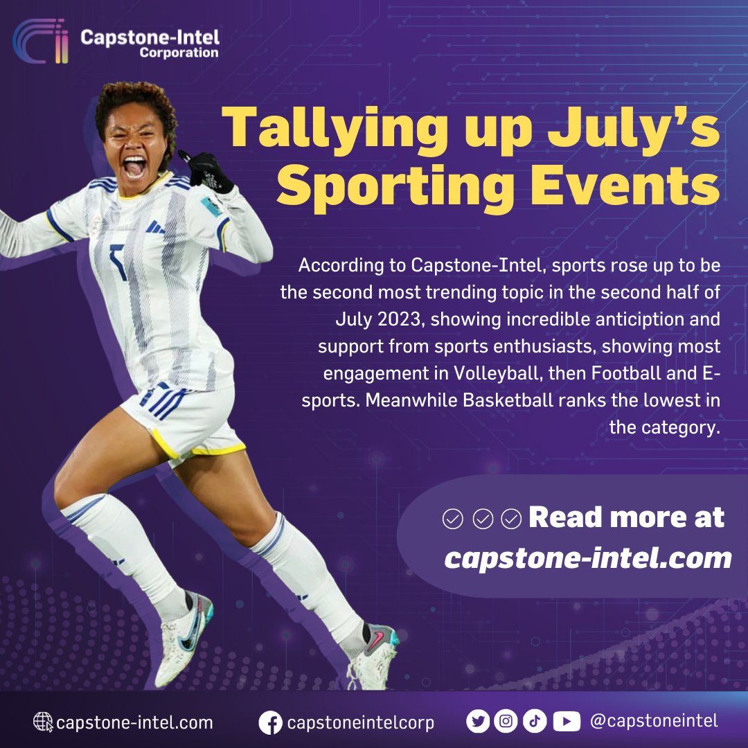 In two weeks (July 16-30), there were over 10 million engagements with the topic, compared to the mere 875,000 scores it got in the first half of the month. What caused the jump?
#pvl2023 #labanfilipinas #echoproud #pbaontour #capstoneintel 
capstone-intel.com/tallying-up-ju…