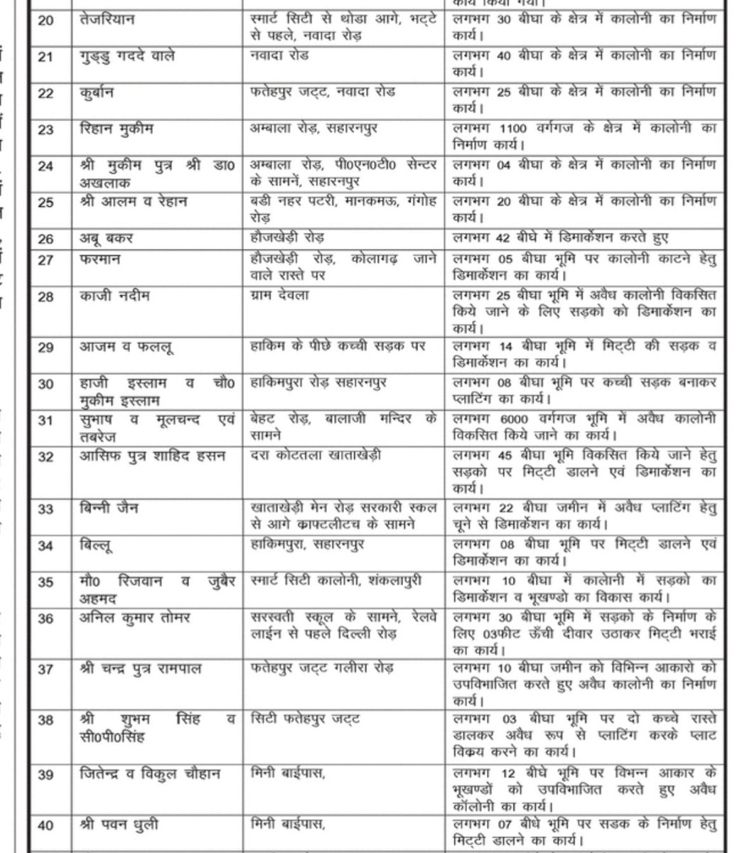 Saharanpur Development Authority tweet media