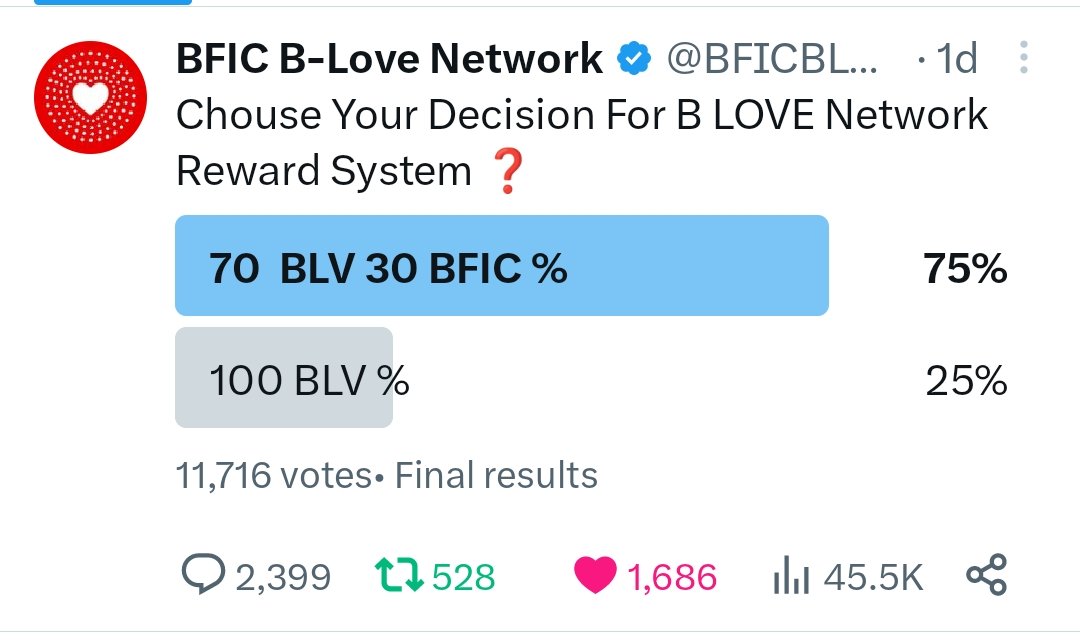 BLoveDAP's tweet photo. Hello community ❗

Final Result 🙌

Your Decision is 70 BLV 30 BFIC%.

MORE VOTE FOR 70:30 BLV:BFIC.

NOW REWARD SYSTEM 70 BLV 30 BFIC ACCEPTED ✅

Note:-Company terms and conditions apply. Changes can be made in this system by the company.

#blv #bfic #blove #BLoveKandy https://t.co/KytDCeTTqS