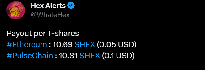 GiftIt5's tweet photo. Extra yield for the #HEX community stake today.
Anyone know what caused this T-share spike today?
#HEX #CARN #PLSB #PLSD #WAATCA #PLS #ETH https://t.co/0Ri0Auge5T