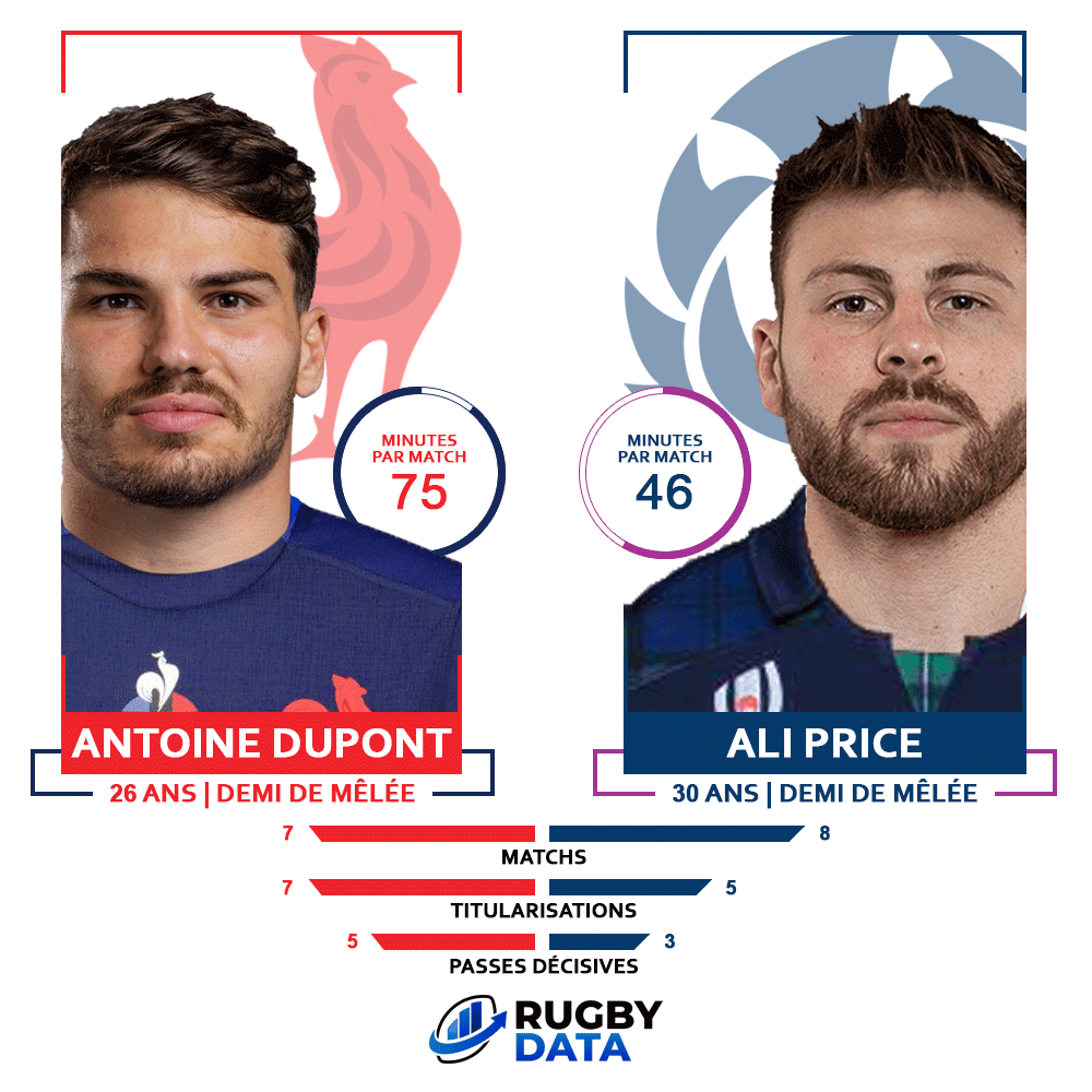 Rugby Data tweet media