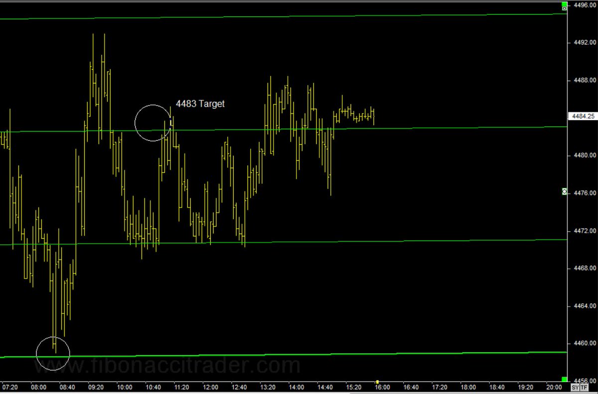 dbetrading's tweet photo. $ES
Also yesterday the perfect vibration was found and we nailed the low and and the target !
#ES #QQQ #SPY #NQ #ASTROFIN https://t.co/aXaCqdzRFp