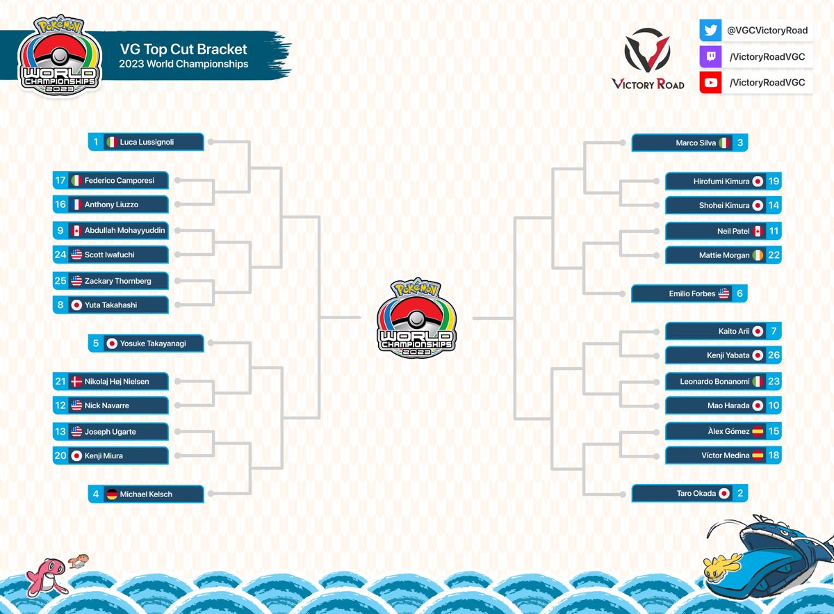Victory Road VGC tweet media