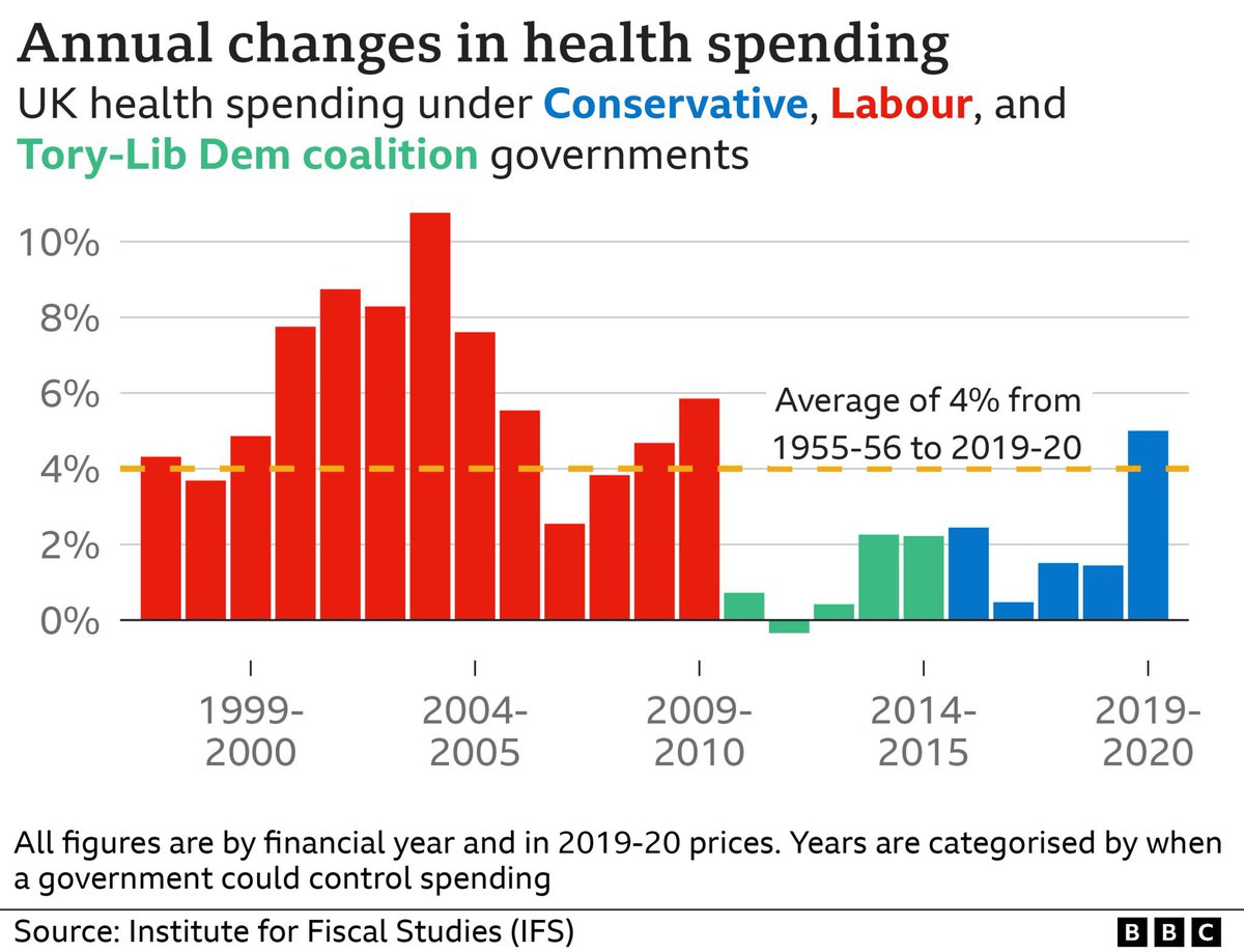 1. Doctors are not striking to bring down the "Tories"

Many of us are striking to save our profession and hence the NHS. 

The waiting lists have been climbing because of under- investment. It is a government choice to underfund NHS and so increase waiting lists- it has been
