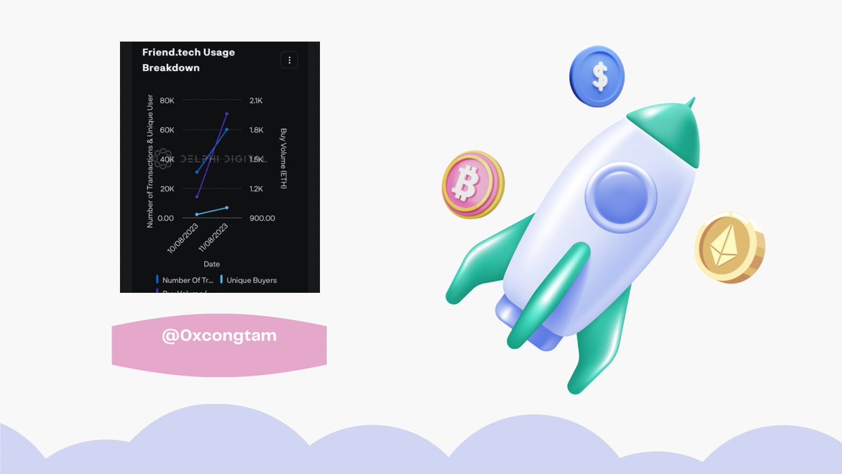 0xcongtam's tweet image. Friend.tech nền tảng cho phép mua/ bán “cổ phần” của bất cứ tài khoản nào trên mạng lưới của họ.

Từ khi run đến nay đã đạt vol giao dịch 3.58k ETH với hơn 80k trans, từ hơn 8k user. 

App này làm mình nhớ lại #Bitclout 1 nền tảng #socialfi same