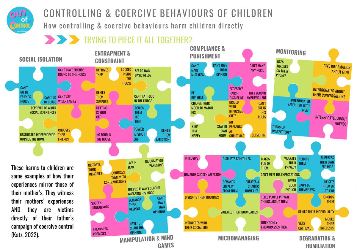 Children are victims of coercive control domestic abuse in their own right. They experience this abuse directly when targeted by the perpetrator and indirectly when used as tools of abuse against the non-abusing parent and when exposed to such.