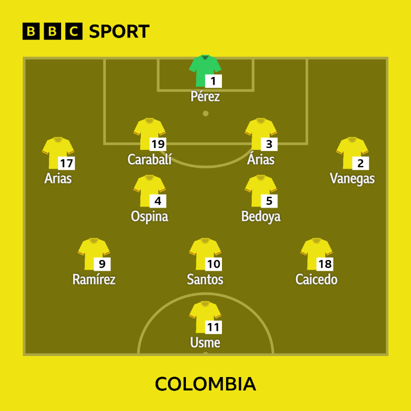 BBCSport's tweet photo. The @Lionesses team news is in! 🔒

Ella Toone comes in for the suspended Lauren James.

Thoughts on the team?

📲 Listen on @BBCSounds and follow on the @BBCSport app

#BBCWorldCup #FIFAWWC
