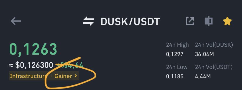 CryptoTroia's tweet photo. İki gündür Binance’in en çok yükselenlerinden inmedik. (Gainers) 

Durgun piyasada %20 kazandırdı. 

Bitcoin’e can gelse neler yapabilir 😜🔥 https://t.co/AukcpCEd8q