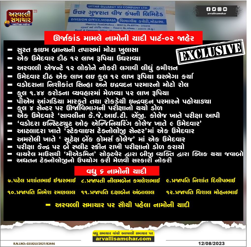 DILIPNANDWANA23's tweet photo. RT @YAJadeja: #ઊર્જા_કાંડ ભાગ 2 https://t.co/R31kiRULIa