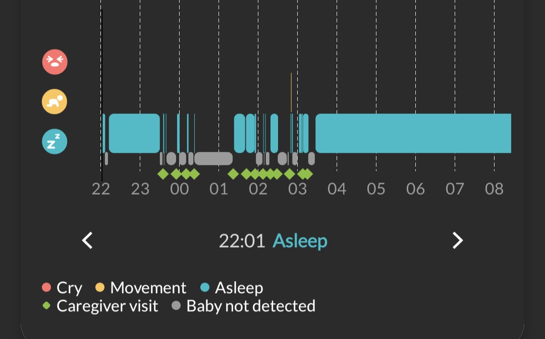 mrcjmartin's tweet image. Last night was fun! #SleepRegression